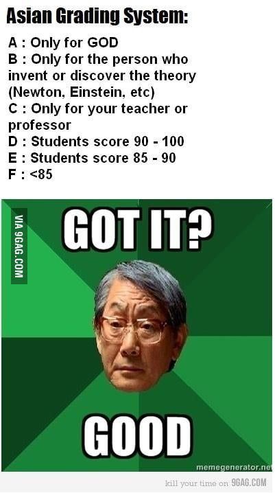 Asian grading system