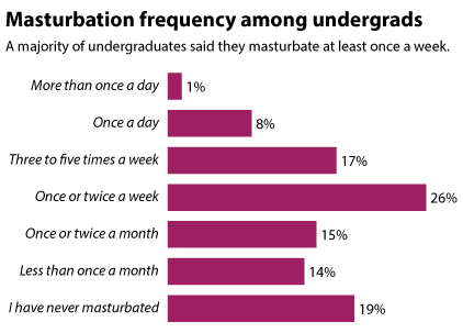 best of Men Masturbation survey