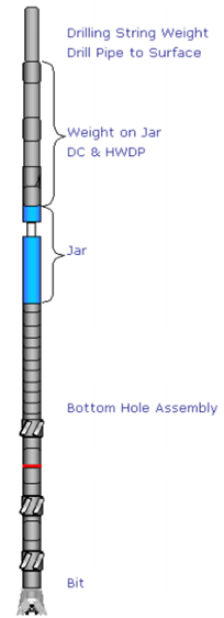 Tarzan reccomend Bottom hole assembly component