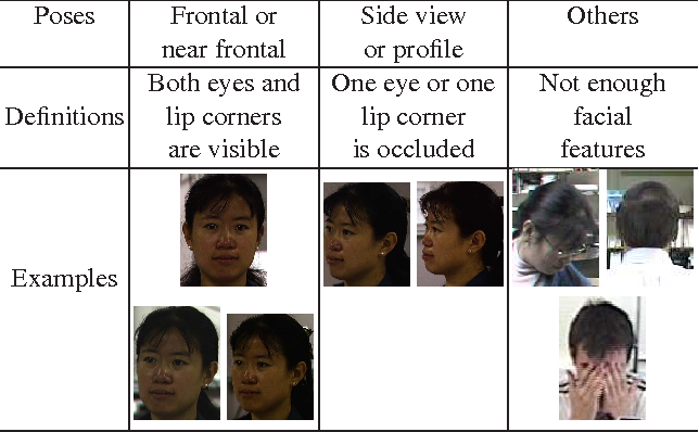 Facial analysis facial profile