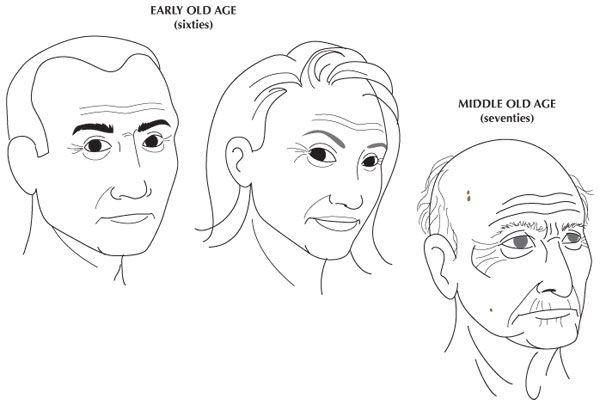 Facial features and national origin