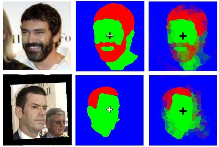 Facial image segmentation