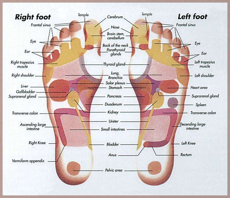 Foot sexual reflexology