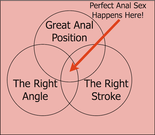Hpw to do perfect anal
