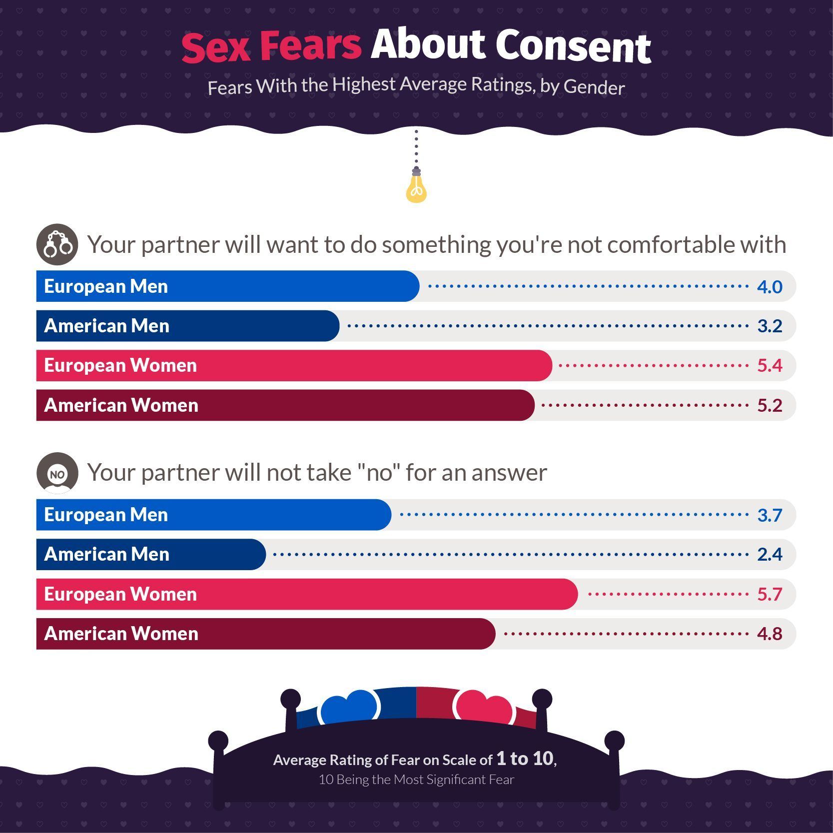 Insecurities surrounding sex