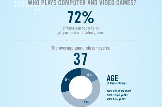 Interesting facts about video games