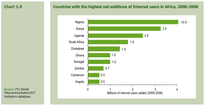 Gingersnap reccomend Internet penetration rate in kenya