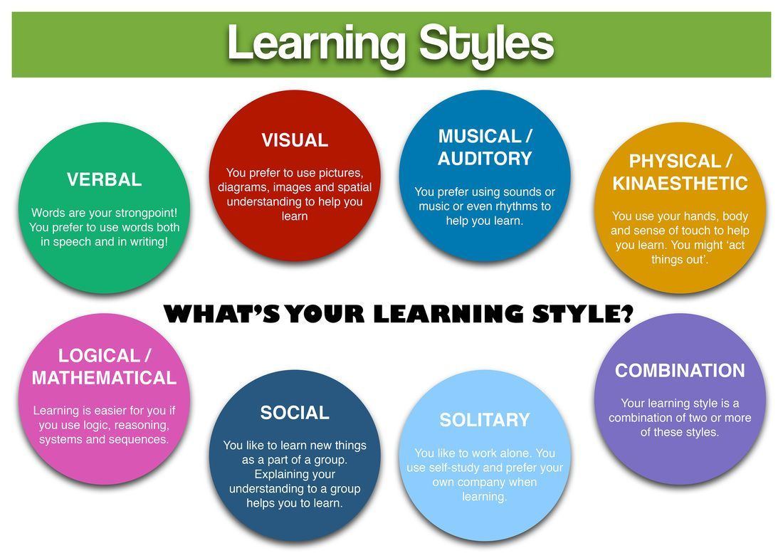 Learning styles adults