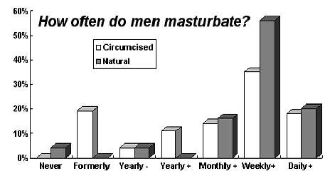 Shoe S. reccomend Masturbation survey men