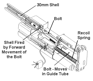 Defense reccomend Mk 108 cannon penetration