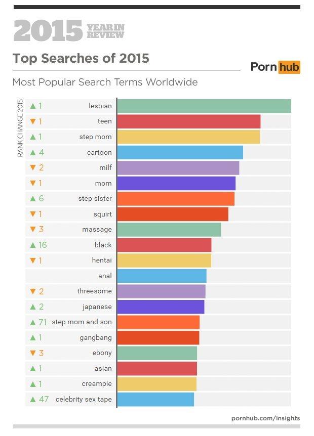Porn most watched