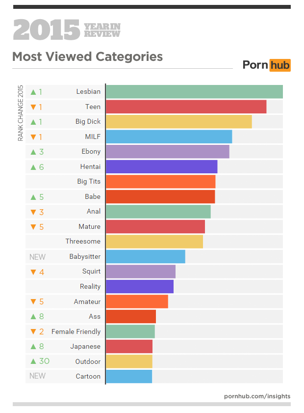 best of Sites porno Most watched