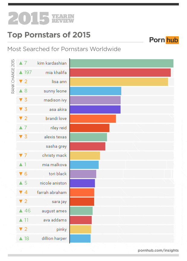 Artemis reccomend Most watched porno sites