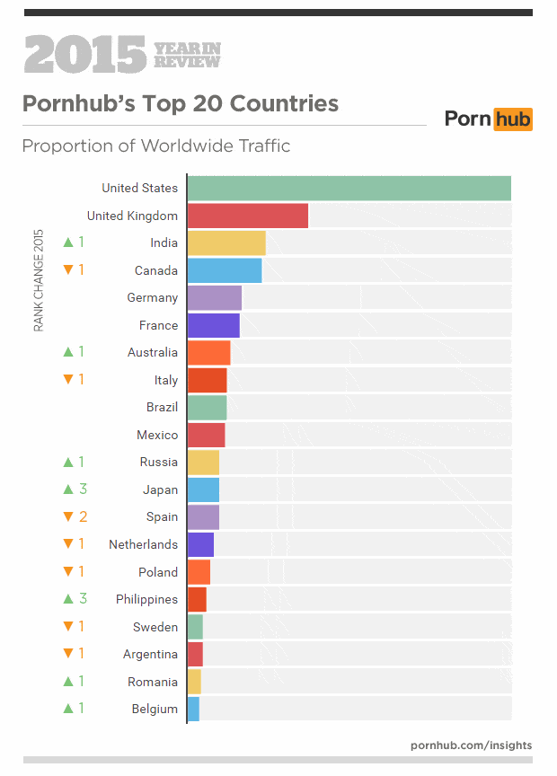 Most Watched Porn Ever