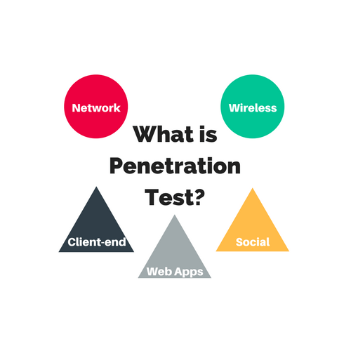 best of Testers Network penetration