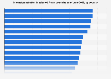 Lord P. S. reccomend Pc penetration in philippines businesses