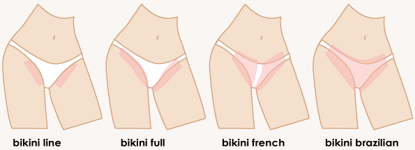 Picsof bikini wax