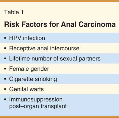 best of Anal Risks of