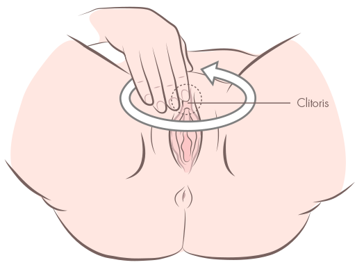 Stimulating your clitoris