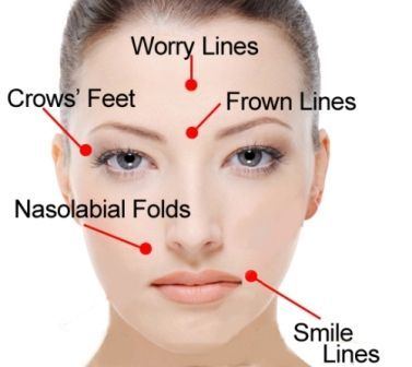 Clinic recomended Tighten facial skin naturally